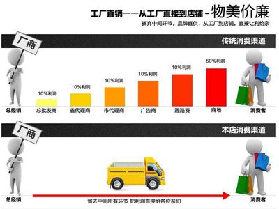 專(zhuān)業(yè)供應(yīng)螺桿壓縮機(jī)軟管組件 多品牌型號(hào)，支持定制，打造可靠壓縮系統(tǒng)